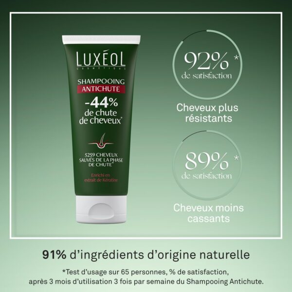 LUXÉOL - Shampooing Antichute