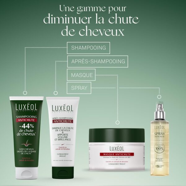 LUXÉOL - Shampooing Antichute
